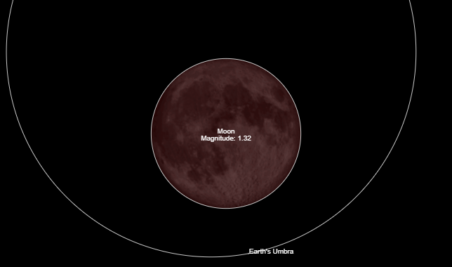 lunar eclipse 2