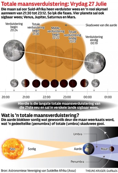 maansverduistering