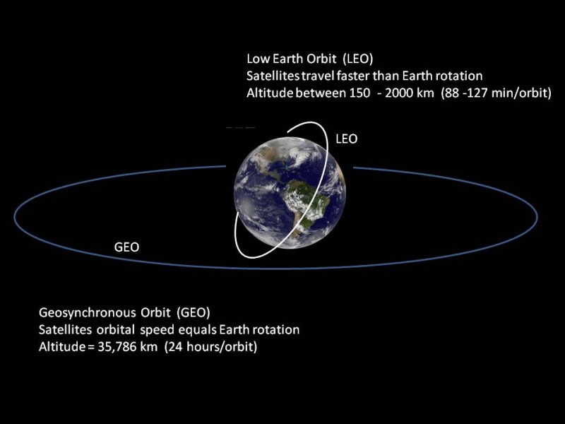 satellites5